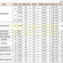 현대힐스단지내부동산공인중개사사무소 이미지