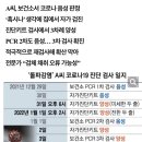 내과신속항원검사::동수원병원PCR 당일결과(자가키트양성)
