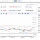 수도 홀딩스 이미지