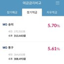농협천곡지점 네이버블로그