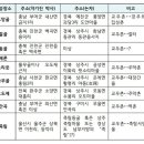 최양업 신부의 생애와 교회사적 몇 가지 쟁점 고찰{교회사이야기] 이미지