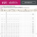 제일풍경채 위너스카이
