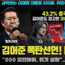 김어준 총수의 이례적 경고 "이재명 대통령, 000 결단 안하면 위험".. 지지율 폭락한 진짜 이유는 '이것'? 이미지