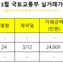 운정아모리움공인중개사사무소 네이버블로그