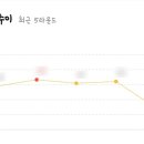 SG골프클럽 이미지
