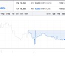 삼영전자 주가 예측과 정책 변화의 영향