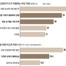 스마트 농산물 유통의 이해 이미지