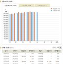 2020.04.20(월) 오늘의 금시세, 은시세 서울금거래소 금시세표 이미지