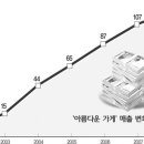 이어이어되살림 이미지