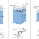 세라믹사이딩 시공 상세도 이미지