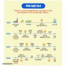 씨엔엔정보통신 | 하노이 사파 자유 여행 패키지 단체 워크숍 추천