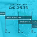 전문강사기초능력키우기 이미지