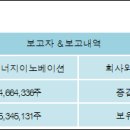 (주)시너지이노베이션 이미지