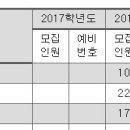 [목동적성학원] 한신대 적성고사 예비합격 번호(최근 3개학년도) 이미지