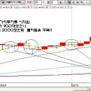 11월 6일 !! 바톰 업 종목장세 전개 ! 이미지