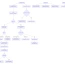 김행정사 사무소 이미지