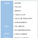주식회사 비크 이미지