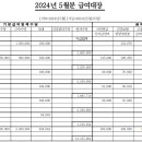 240525(토) 24년 5월 급여대장 이미지