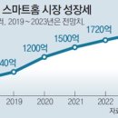 율통신 이미지