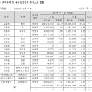 (주)코에원텍 이미지
