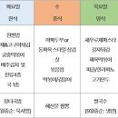 킹스만두