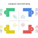 다날_카카오페이_대표3