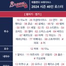 MLB 올해 영입 알차게 한 LA다저스 로스터 이미지