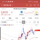 (주)화인유통 이미지