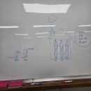 3주차 연습일지 ＜집가사＞ 배우 강민서 이미지