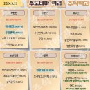 2024년 5월 27일 내일 주식 단타 종목(시가기준 1~3%) 이미지