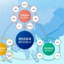 신공항가설