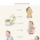 담관암 증상 원인 진단 치료 이미지