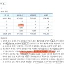 재무회계 재고자산 리베이트 관련 질문입니다(기말재고 수정) 이미지