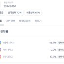 양재고등학교 이미지