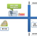 Re:단기유학온 학생인데요...보험에 대한질문요... 이미지