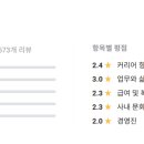 롯데칠성음료(주) | 롯데칠성음료 연봉, 급여, 워라벨, 근무환경, 조직문화, 채용