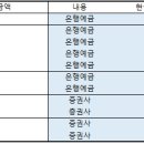 예산-44 | 30살 수도권 내집마련 후기. 예산짜기+매수이유+아쉬운점+재테크책 추천