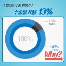 밝은세상유통