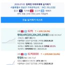 쌍용주공9단지아파트(1차) 이미지