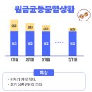 대출 금리, 집단대출순서, 원금균등vs원리금균등, 잔금 3일전, IBK 기업은행 잔금대출당일 진행순서 후기