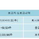 (주)알파바이오 이미지