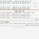 뉴타운충전소 이미지