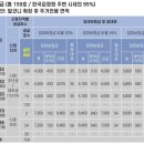 발산역 청년주택 엘크루 당첨과 포기 후기