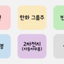 오늘 상한가, 급등 종목과 이유: 한화비전, 삼일씨엔에스, 레드캡투어, 비엘팜텍, 에스지헬스케어, 대동...