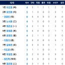 6월15일 한화이글스 vs 롯데자이언츠 이미지