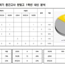 위례한빛고등학교 이미지