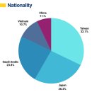 영어 놀이(8~9세) | 필리핀 세부 가족영어 캠프 후기 영어캠프 다시 간다면