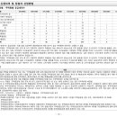 디앤아이건축사사무소 이미지