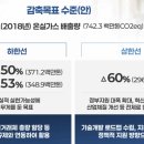 대신종합가스 - 의왕시 | 대신종합가스
