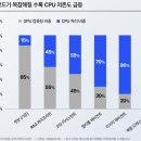 토곡리 암분산주 | [KODEX 미국CPU반도체TOP10] 상장 첫 주 후기 | ARM·AMD·인텔에 78% 집중투자하는 이유